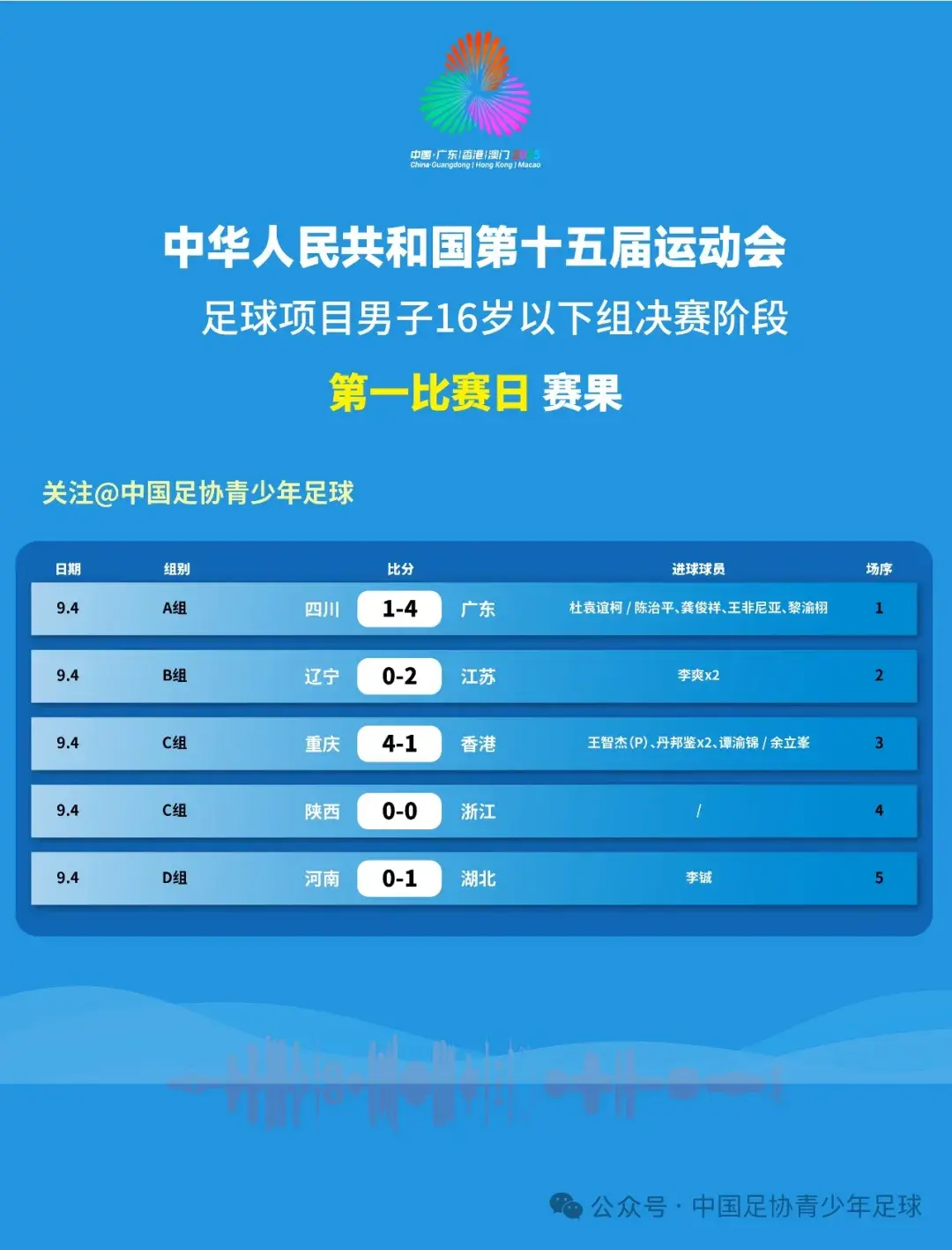 奥体中心拉, cn, 夯实中国足