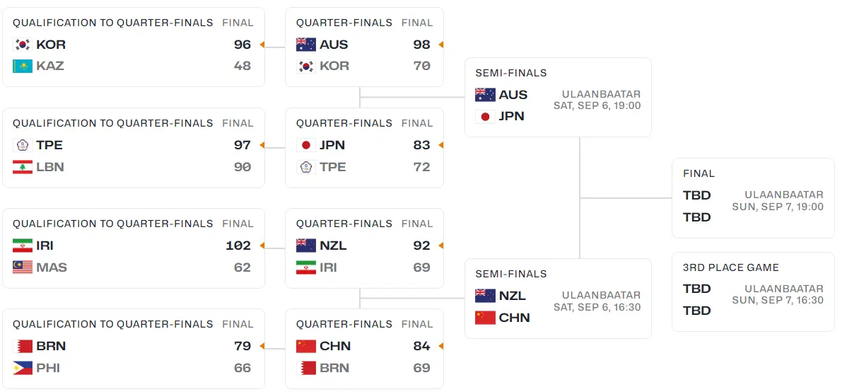 季杯, 得混血球员 季杯, 得混血球员