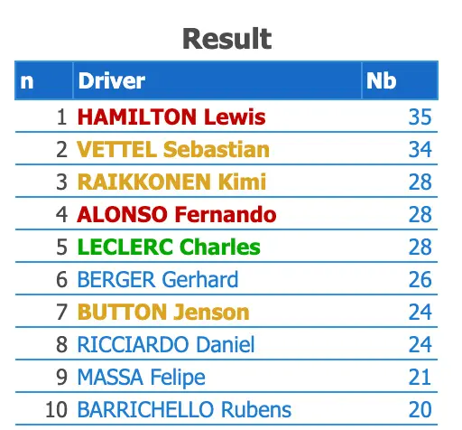 头表达出自, 实至名归 头表达出自, 实至名归